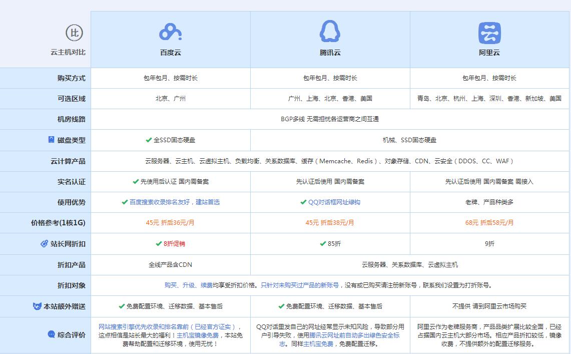 阳东云主机代理对比.jpg
